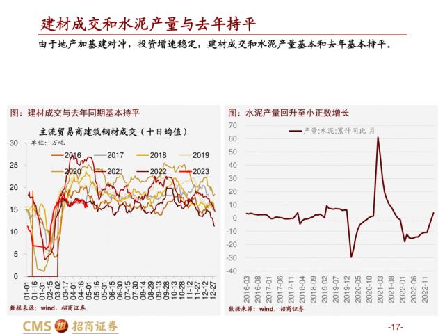 【招商策略】盛夏攻势，科创再起 —— A股23年5月观点及配置建议