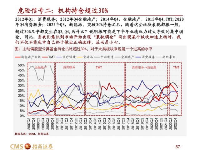 【招商策略】盛夏攻势，科创再起 —— A股23年5月观点及配置建议