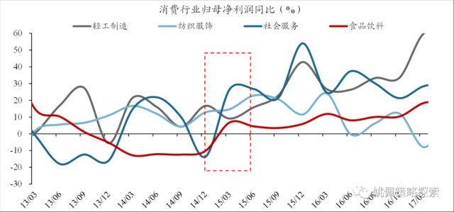 【华创策略姚佩】政治局会议：宏观稳增长转向制造科技调结构——党政要会跟踪系列2--428政治局会议