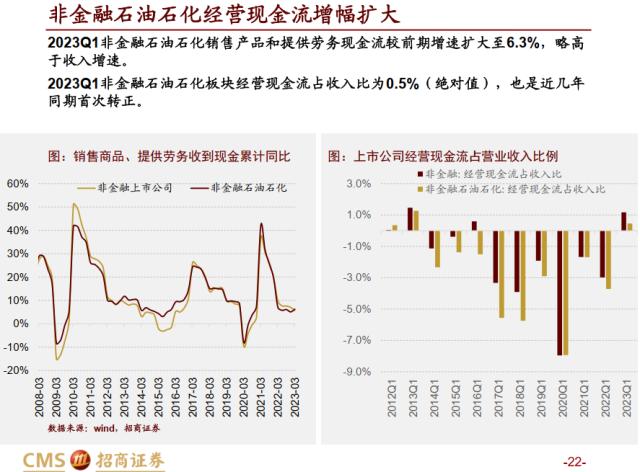 【招商策略】全A盈利增速转正，新一轮产能扩张持续进行——A股2022年报及2023Q1业绩深度分析之