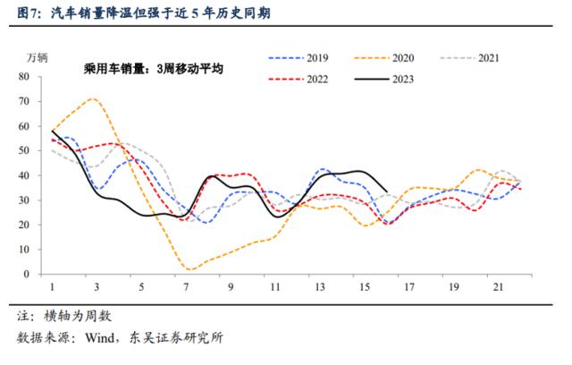 五一“爆款”、美国“暴雷”，后续市场怎么看？（东吴宏观陶川，邵翔）