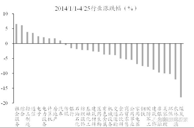 【华创策略姚佩】政治局会议：宏观稳增长转向制造科技调结构——党政要会跟踪系列2--428政治局会议