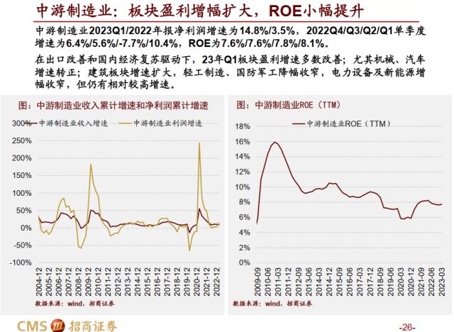 【招商策略】全A盈利增速转正，新一轮产能扩张持续进行——A股2022年报及2023Q1业绩深度分析之