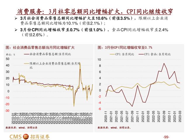 【招商策略】盛夏攻势，科创再起 —— A股23年5月观点及配置建议