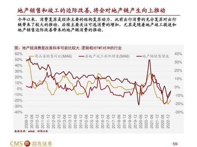 【招商策略】盛夏攻势，科创再起 —— A股23年5月观点及配置建议