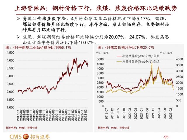 【招商策略】盛夏攻势，科创再起 —— A股23年5月观点及配置建议