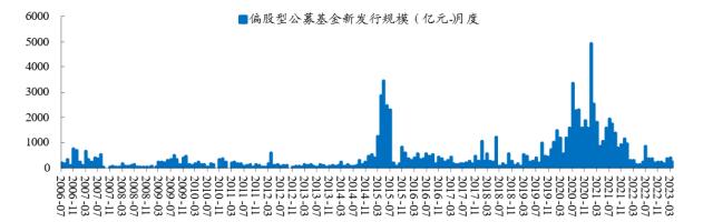 【开源策略】2023Q1基金重仓股简析：坚定“抱团”成长方向