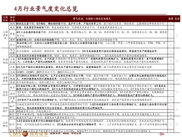 【招商策略】盛夏攻势，科创再起 —— A股23年5月观点及配置建议