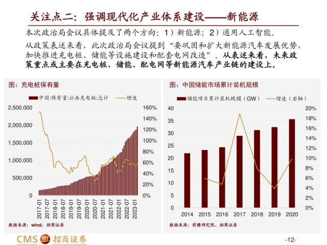 【招商策略】盛夏攻势，科创再起 —— A股23年5月观点及配置建议