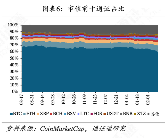 世界局势动荡，BTC逆势生长