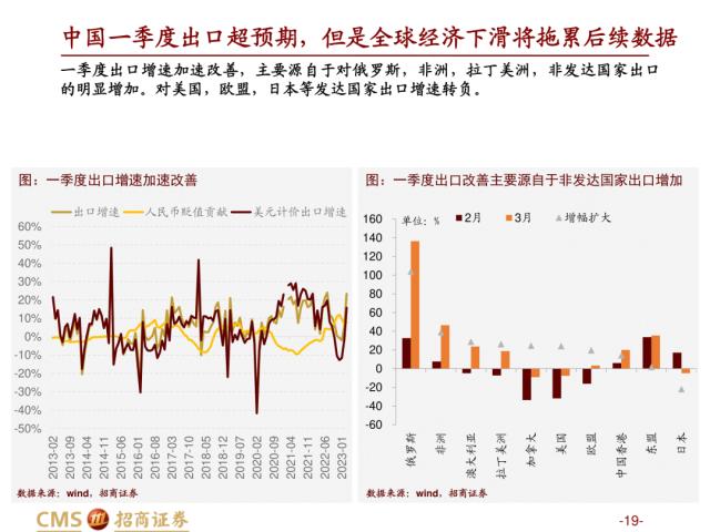 【招商策略】盛夏攻势，科创再起 —— A股23年5月观点及配置建议