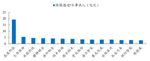 【开源策略】2023Q1基金重仓股简析：坚定“抱团”成长方向