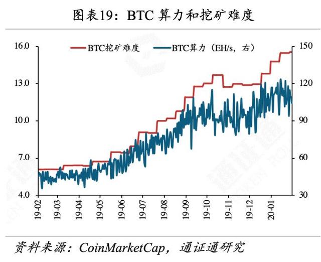 世界局势动荡，BTC逆势生长