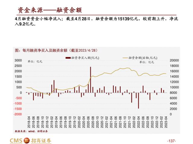 【招商策略】盛夏攻势，科创再起 —— A股23年5月观点及配置建议