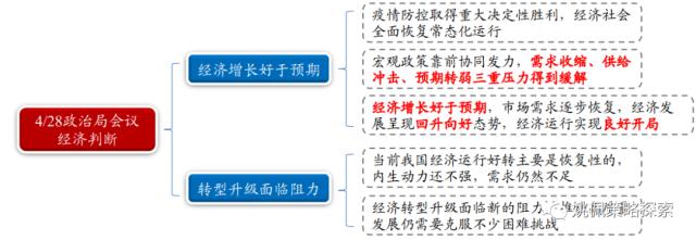 【华创策略姚佩】政治局会议：宏观稳增长转向制造科技调结构——党政要会跟踪系列2--428政治局会议