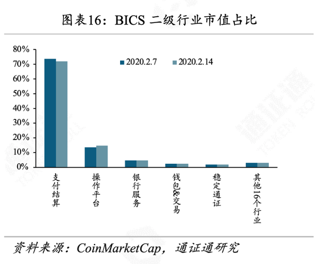 世界局势动荡，BTC逆势生长