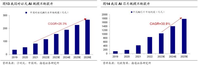 【海通策略】均衡以待（郑子勋、余培仪、荀玉根）