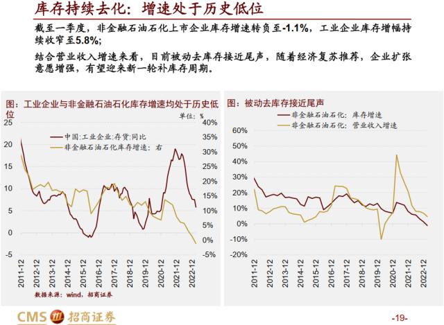 【招商策略】全A盈利增速转正，新一轮产能扩张持续进行——A股2022年报及2023Q1业绩深度分析之