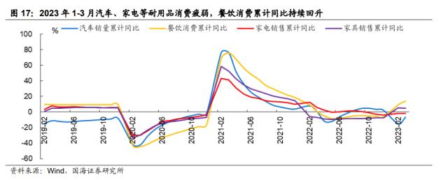 【国海策略】乘势而上——策略5月月报