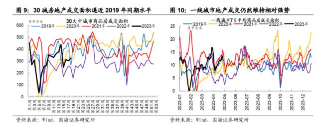 【国海策略】乘势而上——策略5月月报