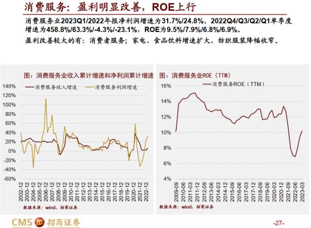 【招商策略】全A盈利增速转正，新一轮产能扩张持续进行——A股2022年报及2023Q1业绩深度分析之