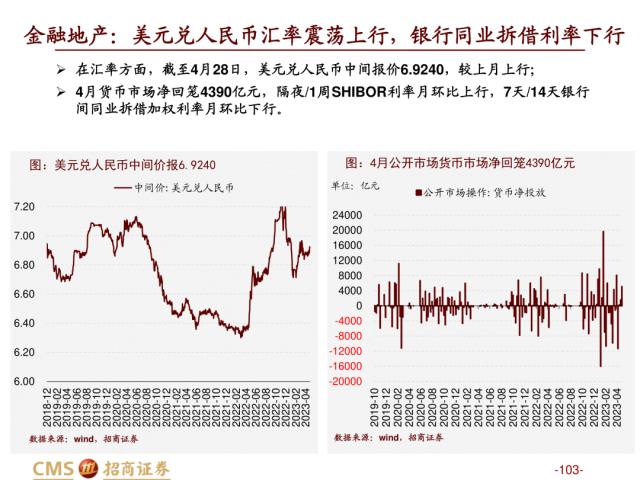 【招商策略】盛夏攻势，科创再起 —— A股23年5月观点及配置建议