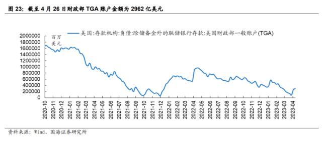 【国海策略】乘势而上——策略5月月报