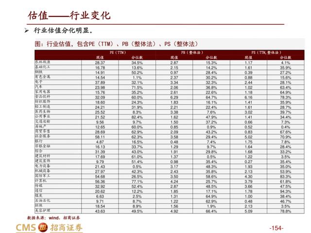 【招商策略】盛夏攻势，科创再起 —— A股23年5月观点及配置建议