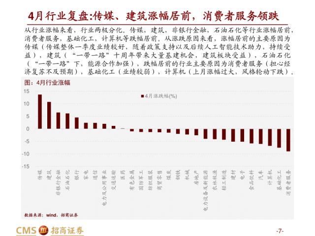 【招商策略】盛夏攻势，科创再起 —— A股23年5月观点及配置建议