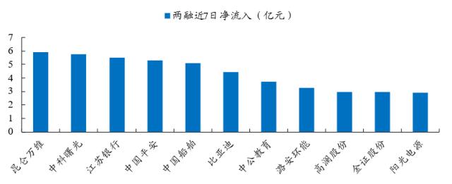 【开源策略】2023Q1基金重仓股简析：坚定“抱团”成长方向