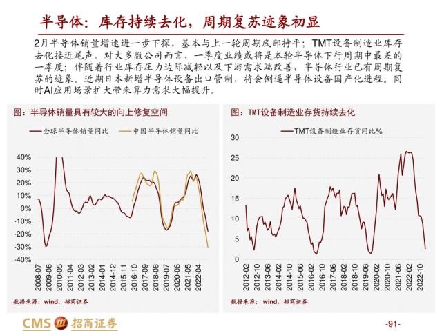 【招商策略】盛夏攻势，科创再起 —— A股23年5月观点及配置建议