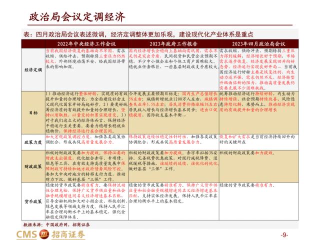 【招商策略】盛夏攻势，科创再起 —— A股23年5月观点及配置建议