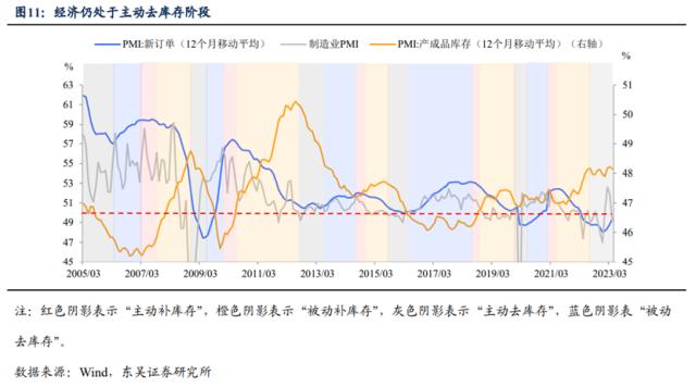 五一“爆款”、美国“暴雷”，后续市场怎么看？（东吴宏观陶川，邵翔）