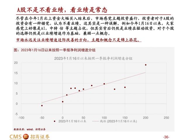 【招商策略】盛夏攻势，科创再起 —— A股23年5月观点及配置建议