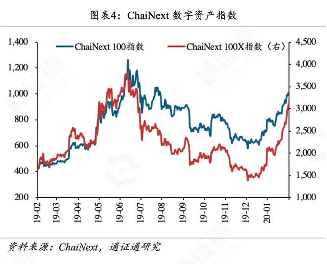 世界局势动荡，BTC逆势生长