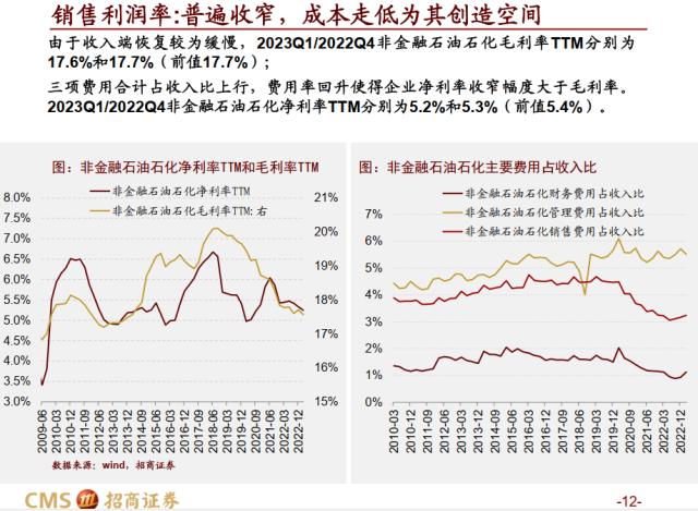 【招商策略】全A盈利增速转正，新一轮产能扩张持续进行——A股2022年报及2023Q1业绩深度分析之