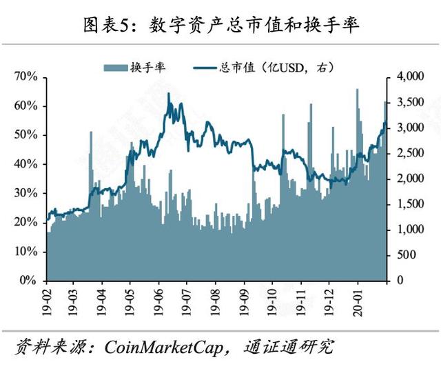 世界局势动荡，BTC逆势生长