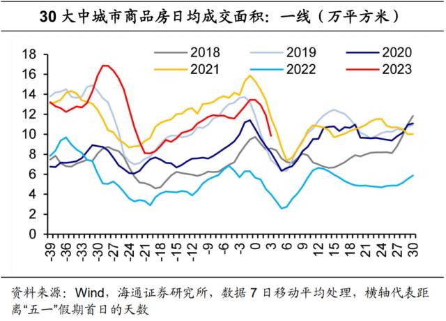 “五一”消费：哪些亮点？（海通宏观 侯欢、梁中华）