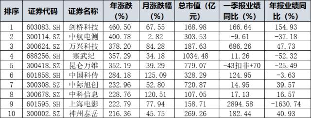 五一假期美股、港股大跌，A股明日如何开盘？明早美联储最后一次加息……