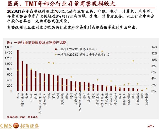 【招商策略】全A盈利增速转正，新一轮产能扩张持续进行——A股2022年报及2023Q1业绩深度分析之