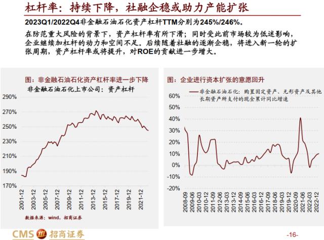 【招商策略】全A盈利增速转正，新一轮产能扩张持续进行——A股2022年报及2023Q1业绩深度分析之