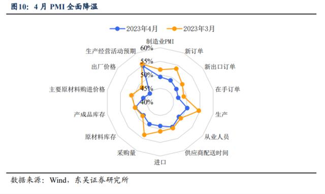 五一“爆款”、美国“暴雷”，后续市场怎么看？（东吴宏观陶川，邵翔）