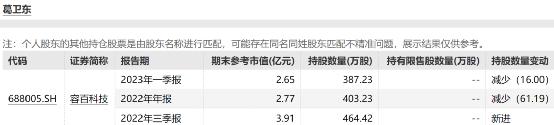 葛卫东最新持仓大曝光！