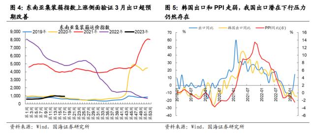 【国海策略】乘势而上——策略5月月报