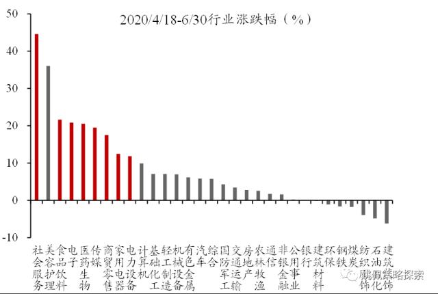 【华创策略姚佩】政治局会议：宏观稳增长转向制造科技调结构——党政要会跟踪系列2--428政治局会议