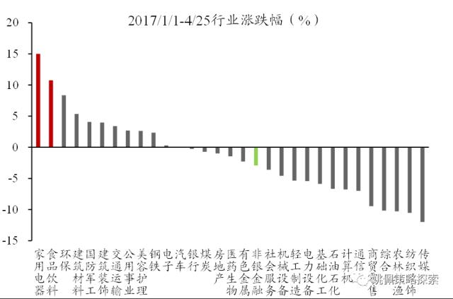 【华创策略姚佩】政治局会议：宏观稳增长转向制造科技调结构——党政要会跟踪系列2--428政治局会议