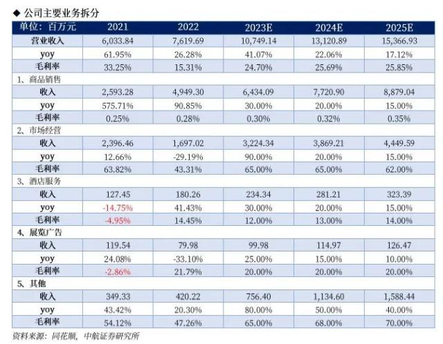 【中航证券社服】5月金股 · 首盖 | 小商品城（600415）转型贸易综合服务商，聚焦“一带一路 