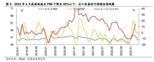 【国海策略】乘势而上——策略5月月报