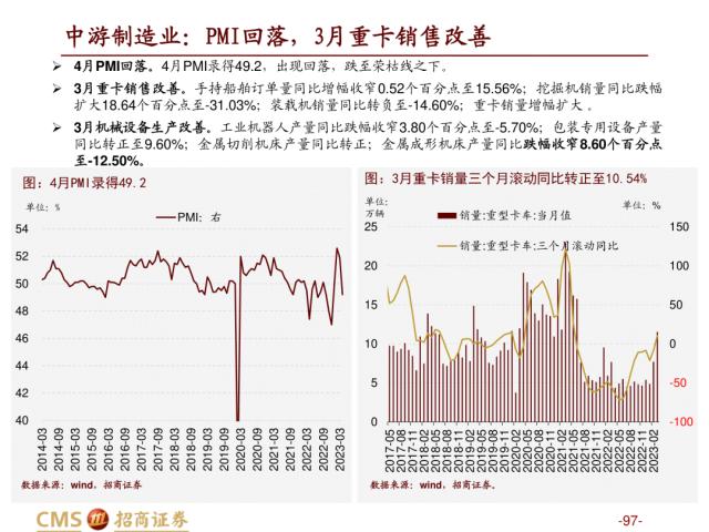 【招商策略】盛夏攻势，科创再起 —— A股23年5月观点及配置建议