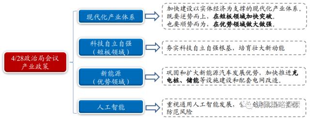 【华创策略姚佩】政治局会议：宏观稳增长转向制造科技调结构——党政要会跟踪系列2--428政治局会议